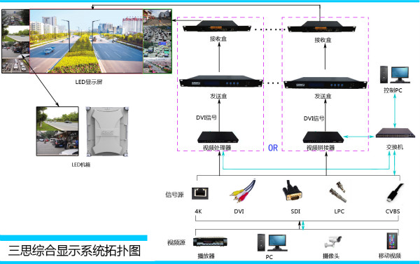 LED顯示控製（zhì）係（xì）統