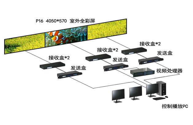 LED顯示控製軟件