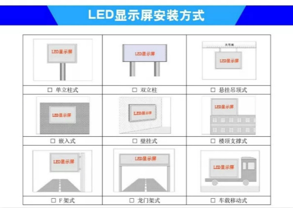 LED顯示（shì）屏安裝方式