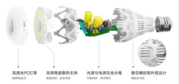 華為智選LED全彩燈（dēng）泡拆分結構圖