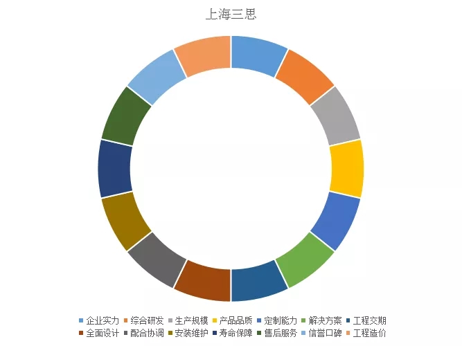 上海99精品国产兔费观看久久99綜合實（shí）力指標