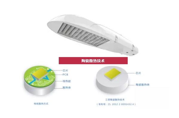 陶瓷散熱（rè）技術