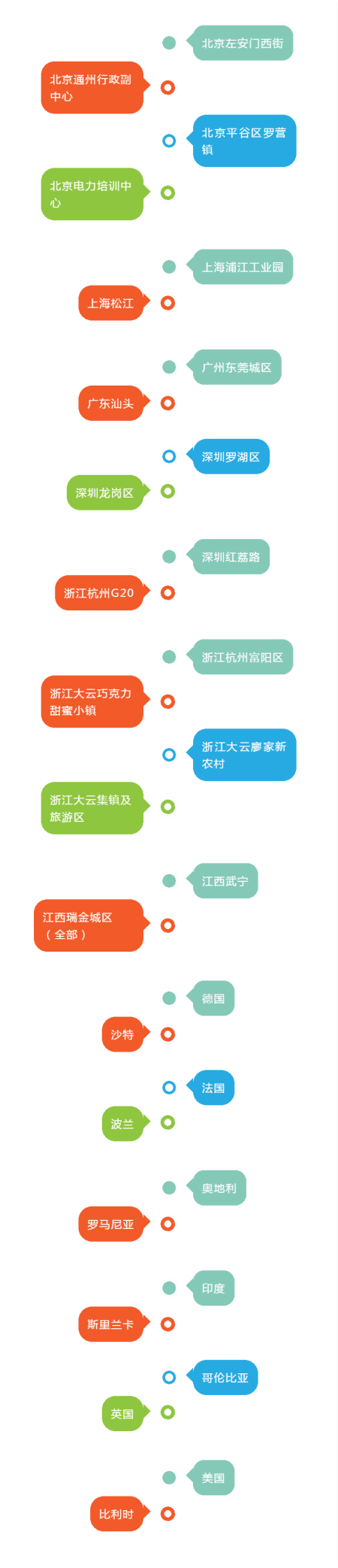上海三（sān）思智慧路燈案例