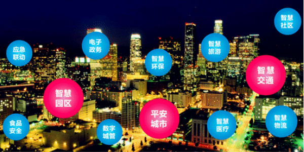 平（píng）安（ān）城（chéng）市