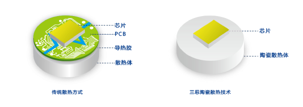 99精品国产兔费观看久久99陶瓷技術