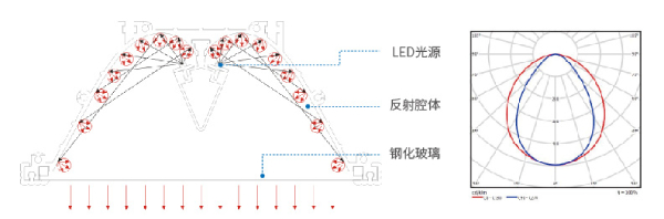 C0810-XC反射式隧道燈（dēng）光譜（pǔ）