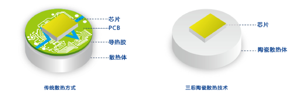 99精品国产兔费观看久久99陶瓷技術（shù）