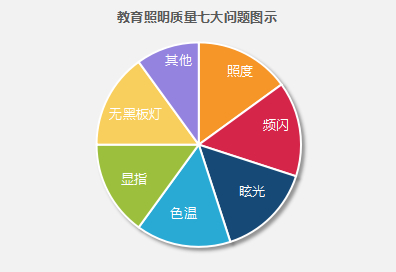 教育照明質量的七大問（wèn）題
