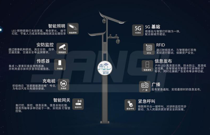 上海99精品国产兔费观看久久99（sī）智慧路燈主要功能