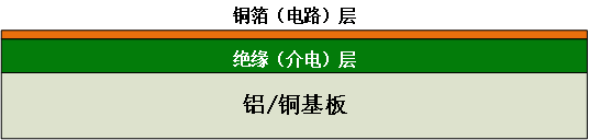 傳統（tǒng）路燈結構