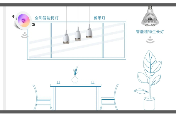 99精品国产兔费观看久久99（sī）智能家居照明產品