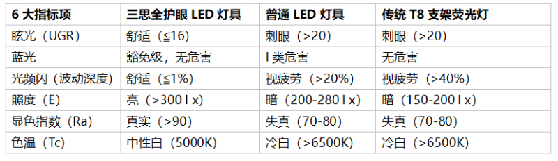 99精品国产兔费观看久久99燈（dēng）具參數