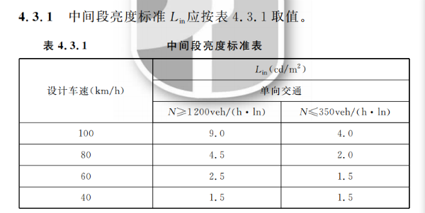 隧道（dào）LED照明應用技術（shù）規範
