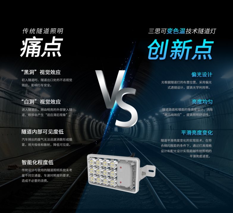 武九（jiǔ）高速,反射式照明,LED隧道（dào）照明,上海三（sān）思隧道燈