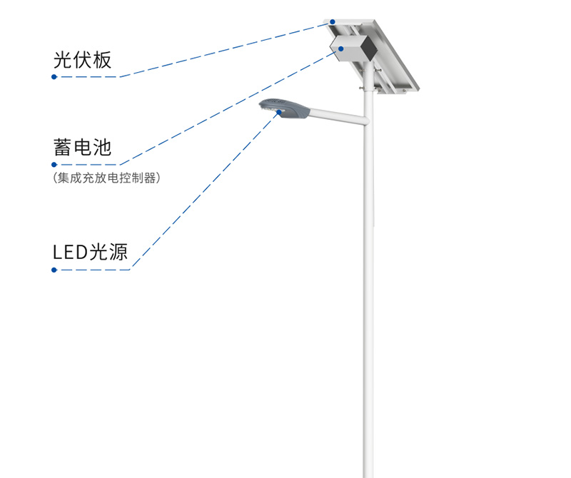 太陽能LED路燈,普通路燈,有什麽區別,如何去選擇