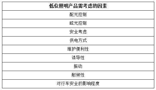 道路照明新（xīn）選擇,LED低位照明燈具