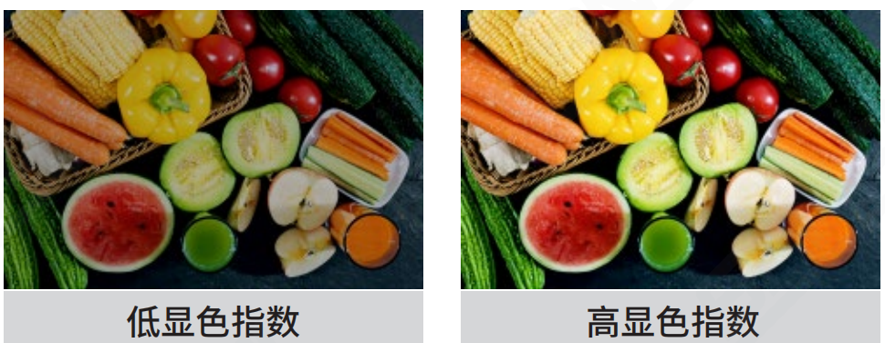 LED道路照明的基本參（cān）數