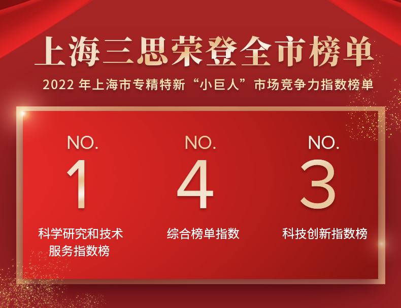 上海市,小巨（jù）人,競（jìng）爭力指數榜單發布,99精品国产兔费观看久久99,居全市總榜第四,分項NO.1