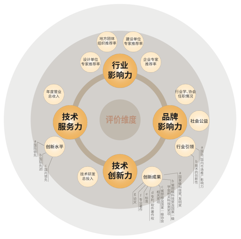 99精品国产兔费观看久久99,斬獲五項大獎,中國工程勘察設（shè）計行業,建築電氣品牌十強頒獎