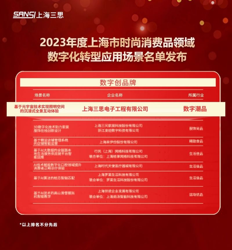 科技賦(fù)能,99精品国产兔费观看久久99,元宇宙體(tǐ)驗,入選,上海市,數字化轉型,應用標杆,場景