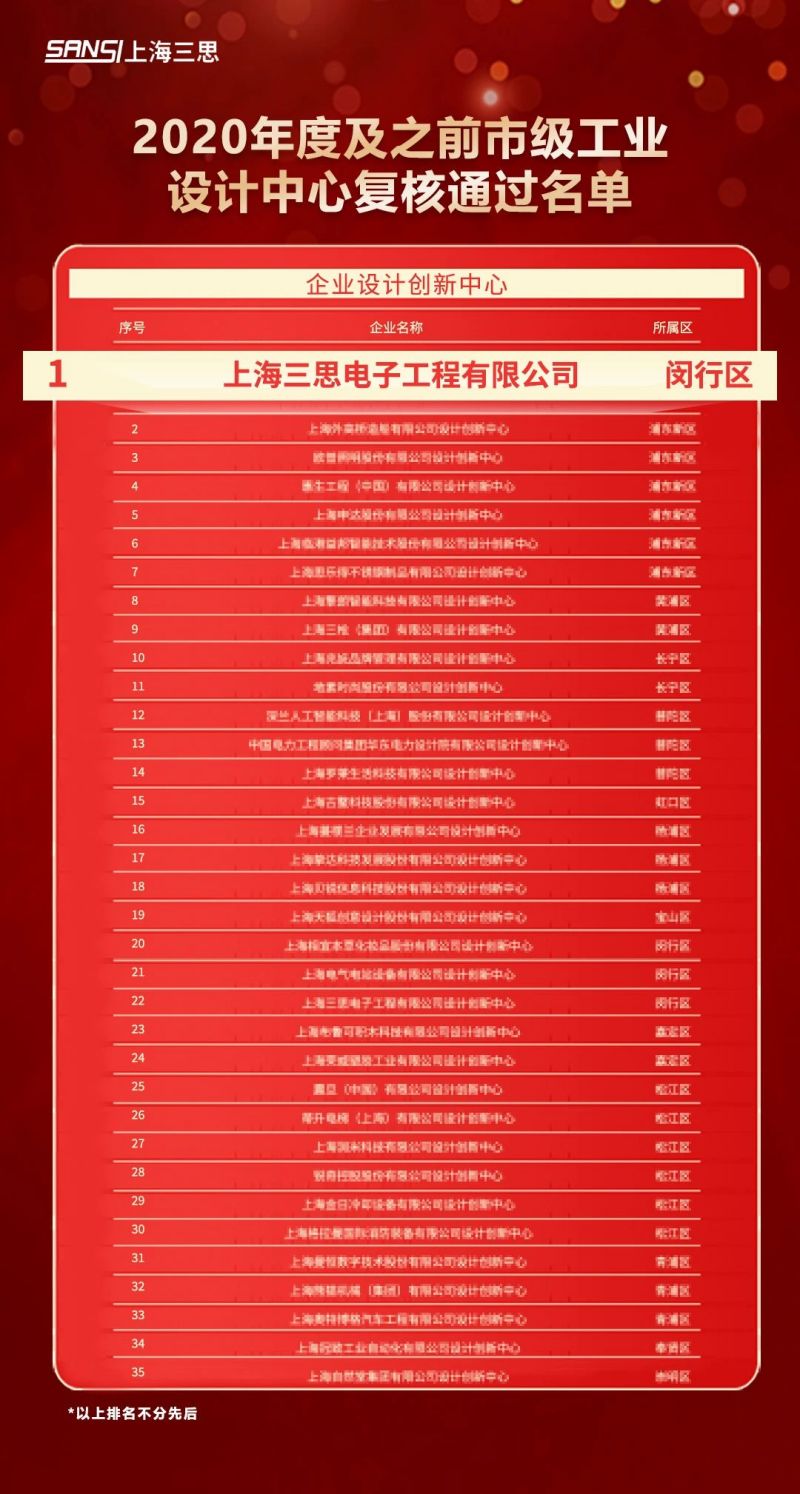 科(kē)技賦能(néng),99精品国产兔费观看久久99,元宇宙體驗,入選,上海市,數字化(huà)轉型,應用標杆,場景