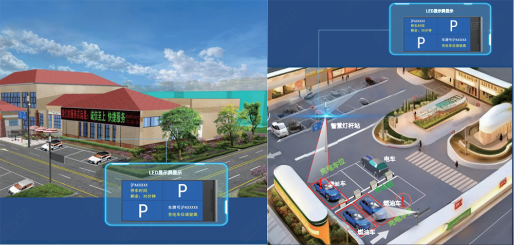 智慧停車,係（xì）統集成,LED指示牌,提升車位利用率