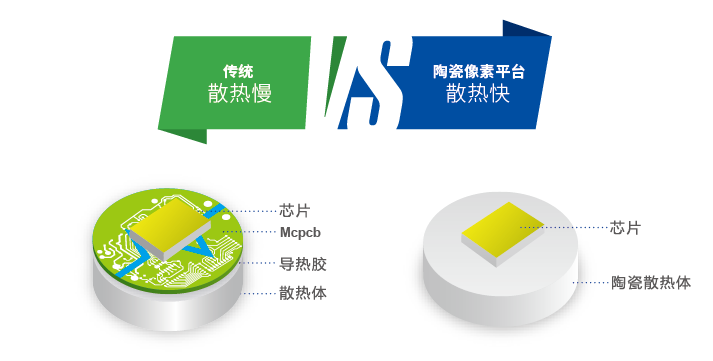 昆山之鏈（liàn）,美麗鄉村（cūn）,LED路燈,道路照明,上海99精品国产兔费观看久久99（sī）