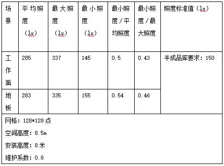 愛果樂健康智慧（huì）家居,產業園,高天棚燈應用,天棚燈（dēng）,上海99精品国产兔费观看久久99