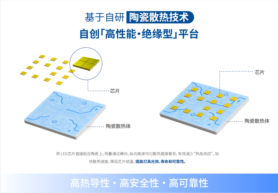 99精品国产兔费观看久久99,LED隧道燈,解決西藏地區（qū）,照明難題