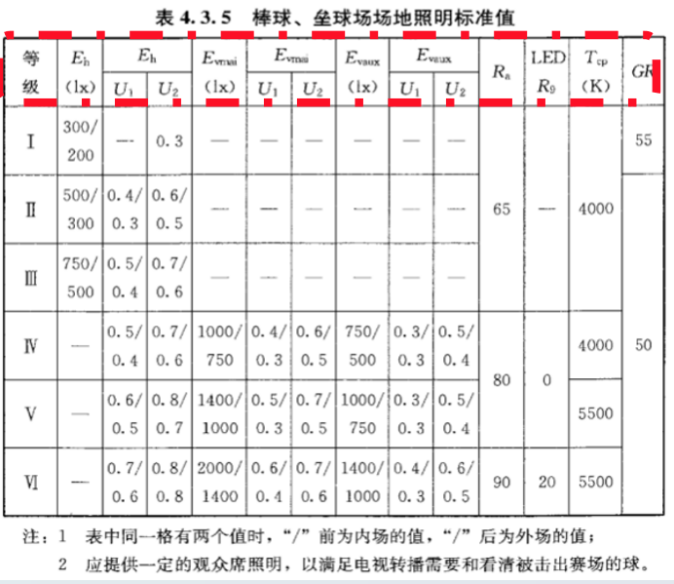 室（shì）外,棒球（qiú）,體（tǐ）育場館,照明標準