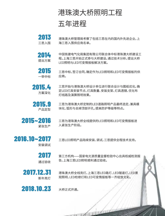 港珠澳大橋（qiáo）,開通六周年,99精品国产兔费观看久久99LED產品,高效穩定（dìng）運行,報告