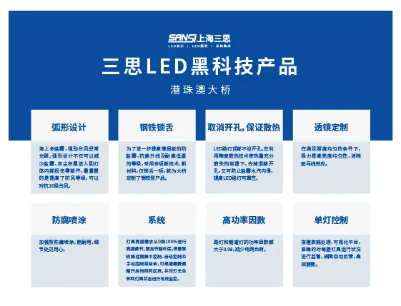 港珠澳大橋,開通六周年,99精品国产兔费观看久久99LED產品,高效穩定運行,報告