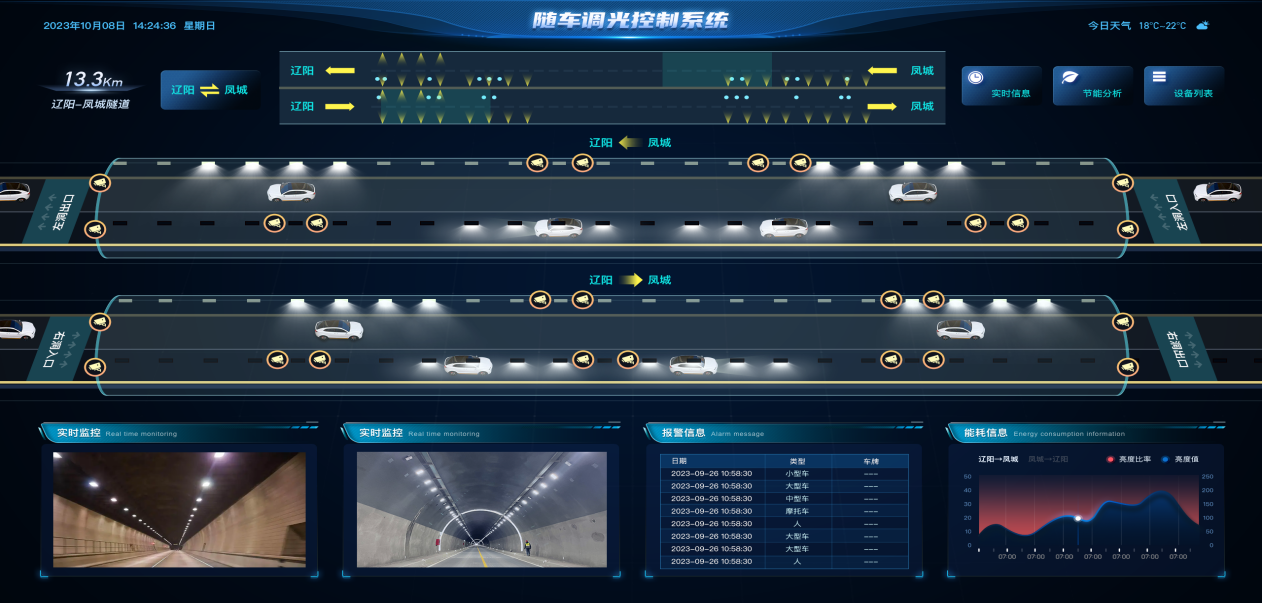 智慧,隧道（dào）燈,集成,應（yīng）急,廣（guǎng）播（bō）,功能