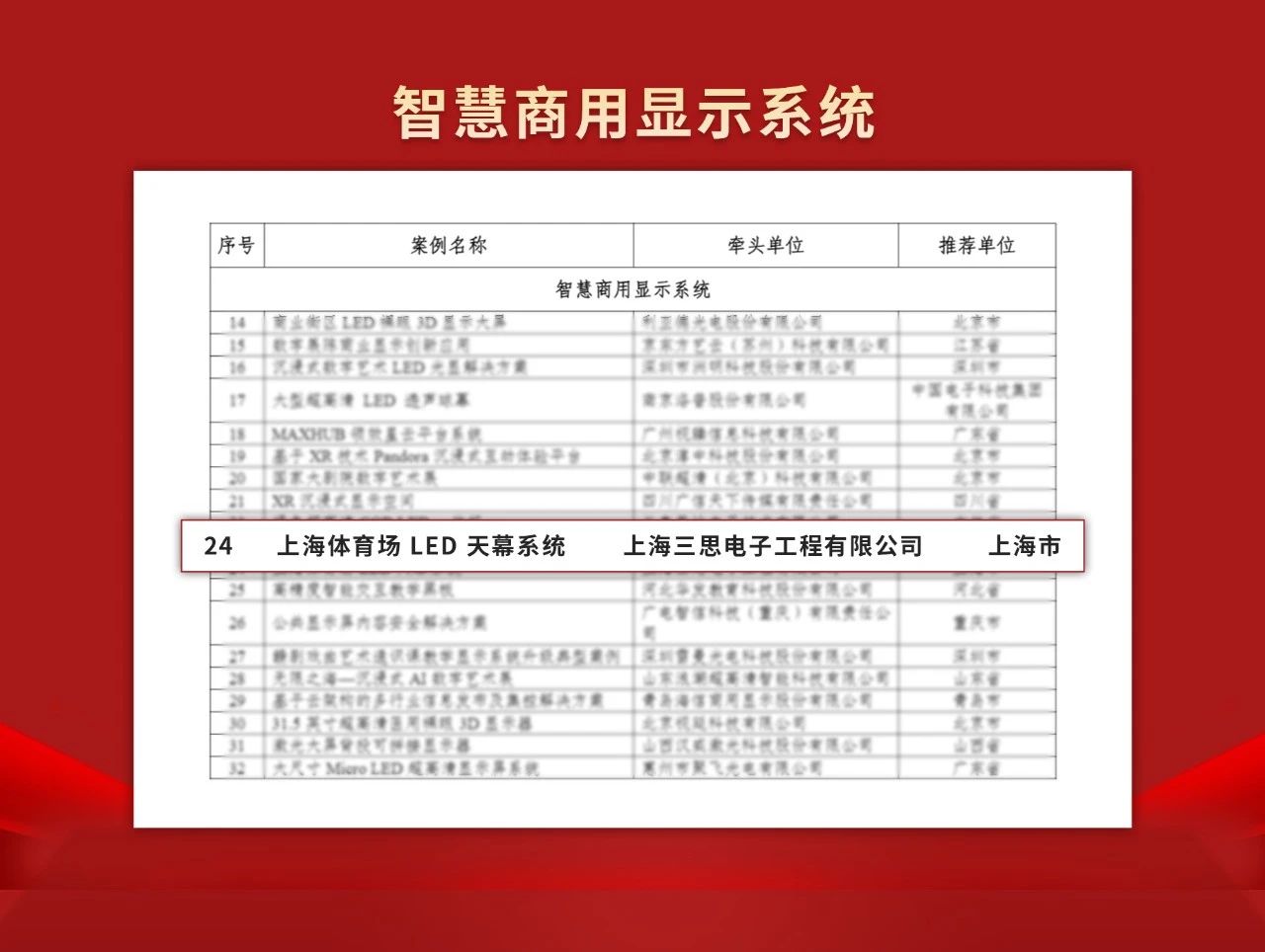 喜報（bào）,99精品国产兔费观看久久99,上海（hǎi）體（tǐ）育館（guǎn）,LED天幕係統,入選工信部（bù）,2024年度,視聽係統,典型案例
