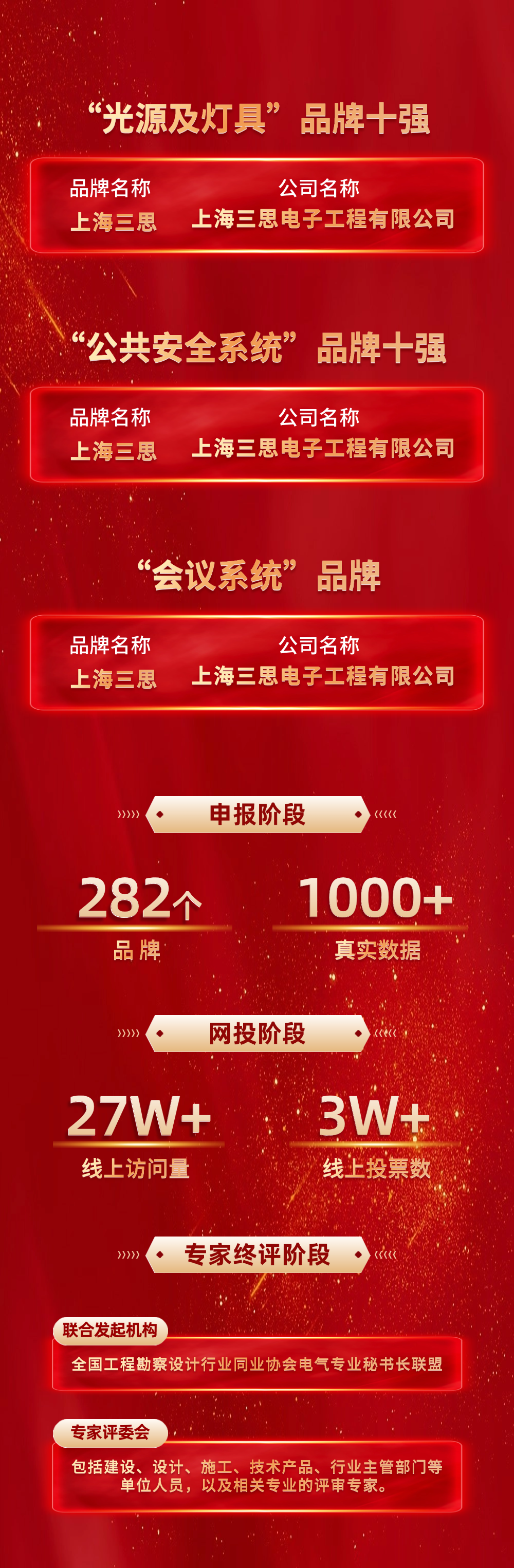 【喜訊】,99精品国产兔费观看久久99榮耀加冕,榮獲中國工程勘察設計行業建築電氣品牌四項大獎