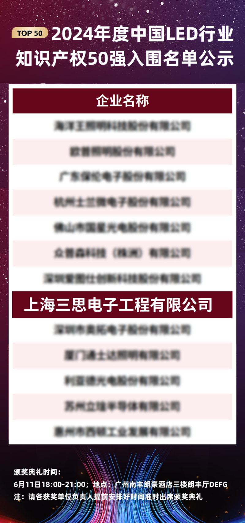 喜（xǐ）報,上海三（sān）思,斬獲三項行業大獎,引領,LED,數智農業,創新潮流​