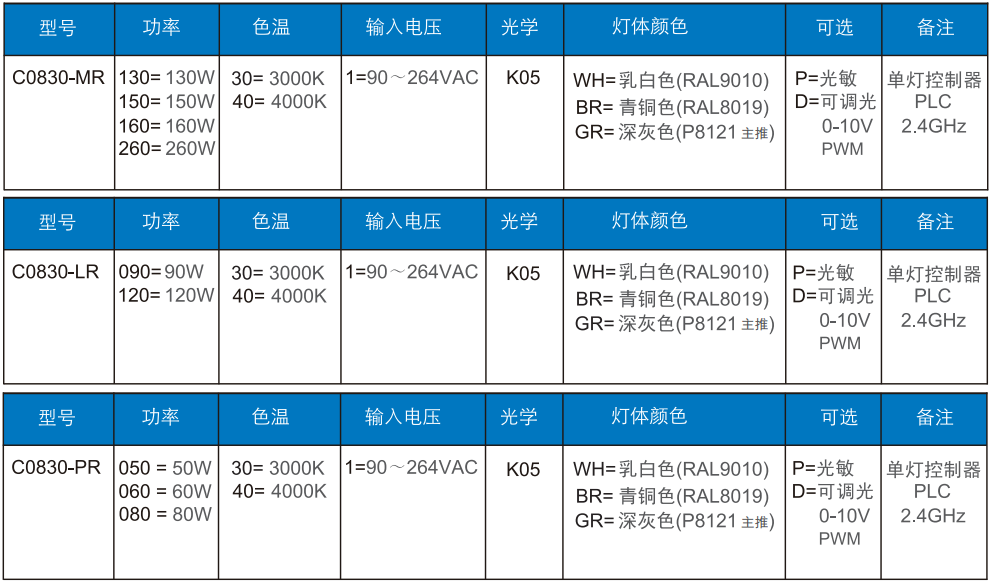 路燈C0830訂單信息（xī）